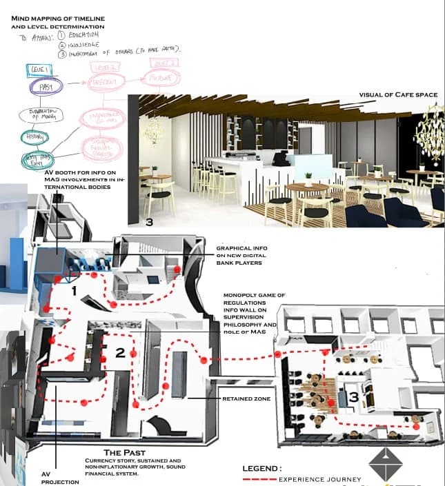 Spatial experience mapping study showing timeline, zoning and visitor journey concepts