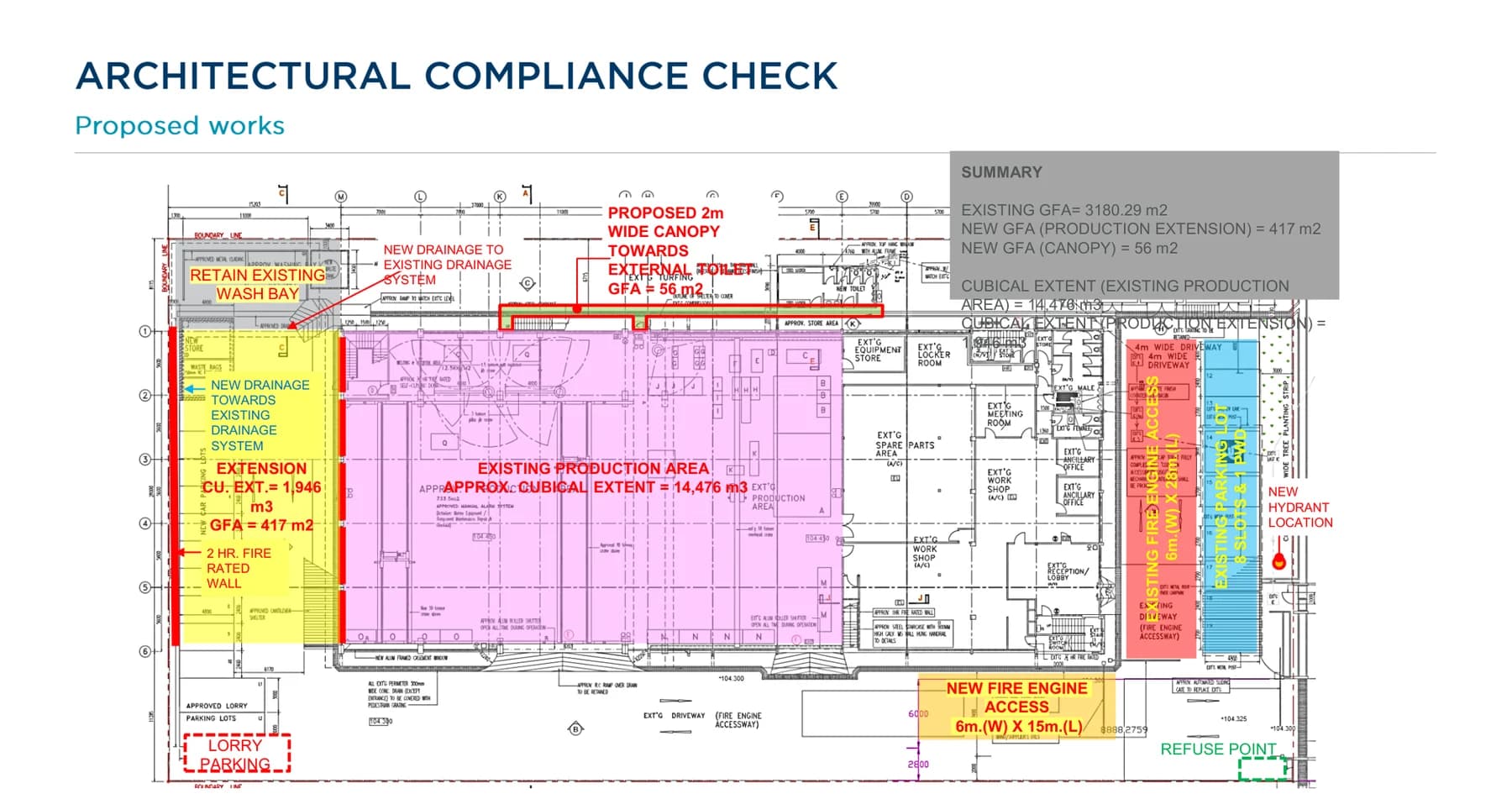 Feasibility Studies example